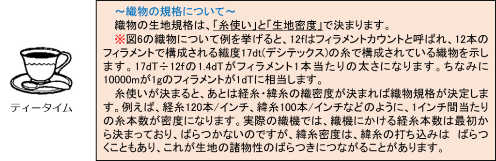 織物の規格について