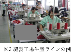 図3 縫製工場生産ラインの例