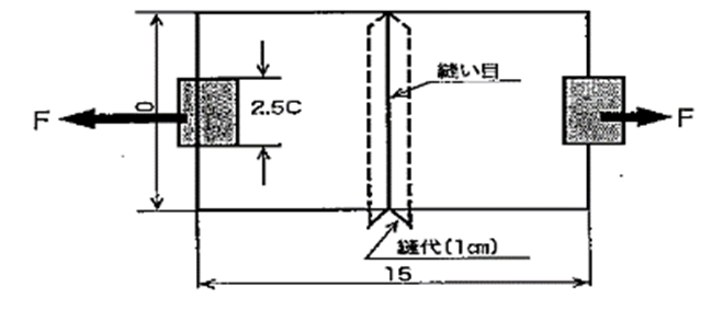 滑脱抵抗力試験のイメージ