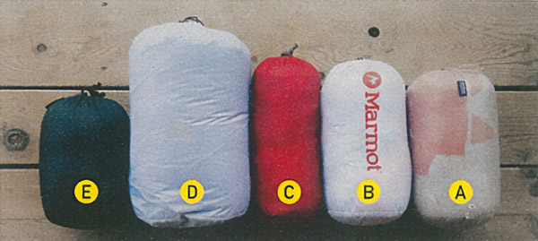 図7.コンパクトに収納されたダウンジャケット