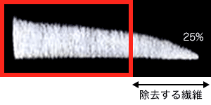 図9.綿のコーマ糸の考え方