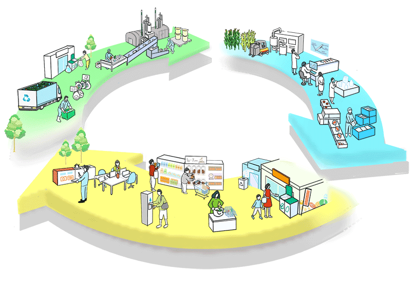 プラスチック資源循環