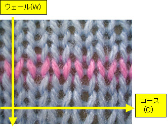 図8.ニット製品のウェールとコース