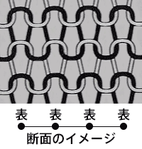図12.平編みについて