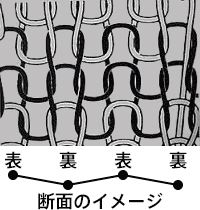 図13.ゴム平編みについて
