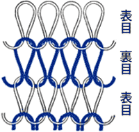 図14.ガーター編みについて