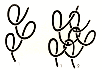 図22.経編みループ形成のイメージ