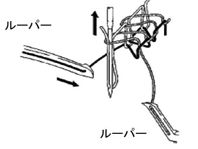 図9 環縫いとルーパー