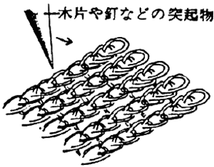 突起物が近づく