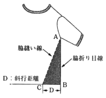 図8　斜行の計算式
