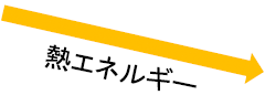 熱エネルギー