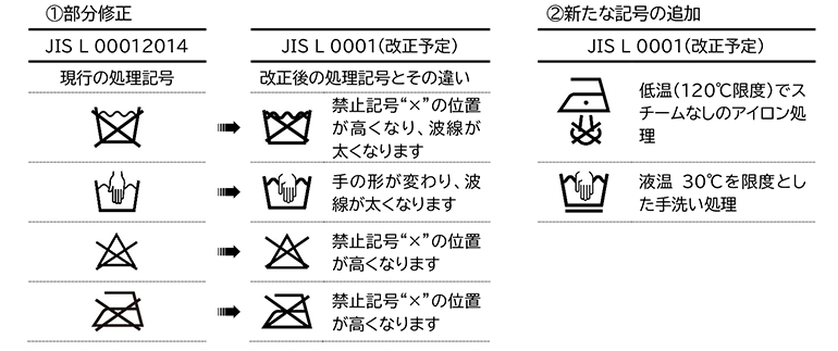 修正部分と新たな記号の追加