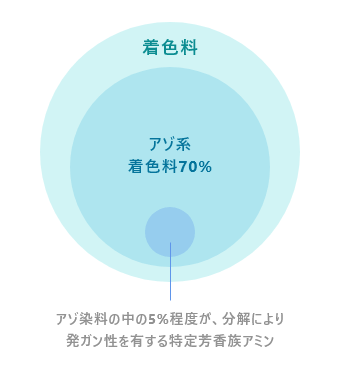 特定芳香族アミン