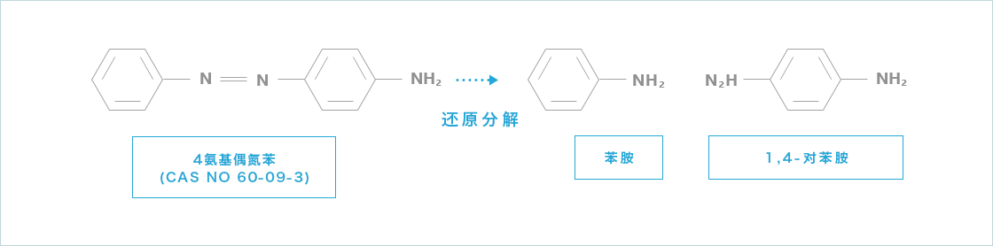 ※还原分解示例