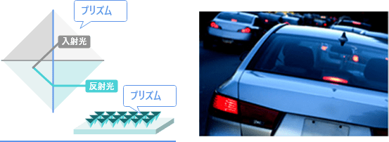 プリズムタイプ